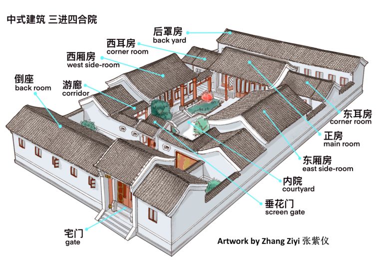 Courtyard Diagram